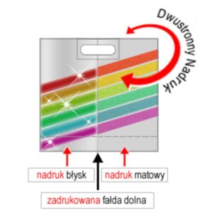 rodzaje nadruku